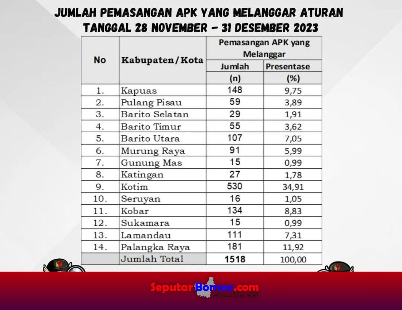 Bawaslu Temukan 530 APK Langgar Aturan