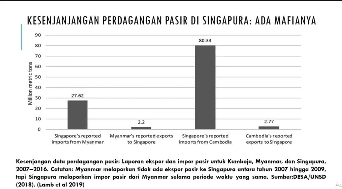 Soal Pengelolaan Sedimentasi di Laut, Menteri Diminta Mundur